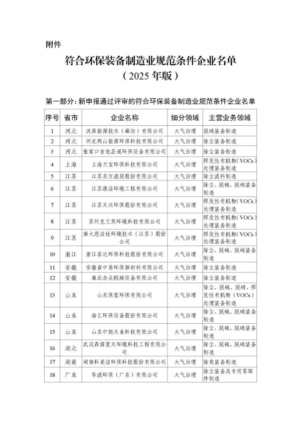 升宏网 工信部公布最新版符合环保装备制造业规范条件企业名单