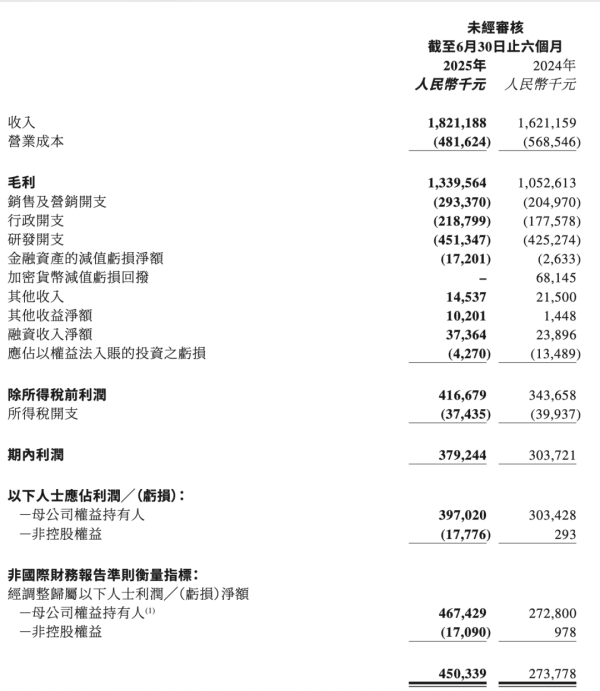 好牛配资 靠AI半年赚了4亿，“真正的对手不是大厂是初创”