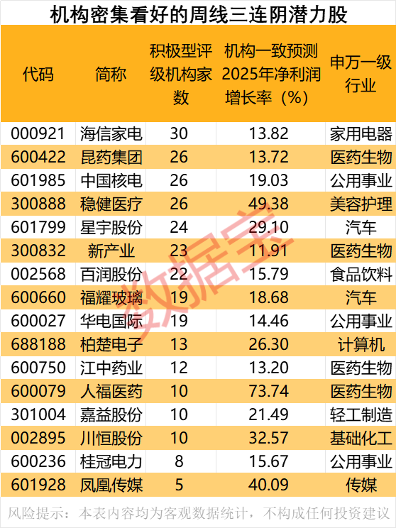 众盈易配 中国重汽：上半年净利润同比增长8.1% 拟每10股派3.15元