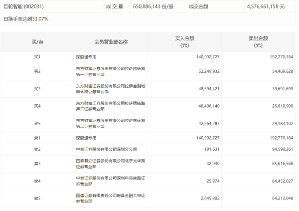 华夏国际 中国通号：上半年净利润16.21亿元，同比增长1.34%