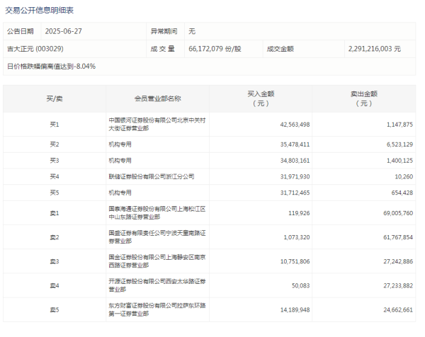倍悦网 盈方微：上半年亏损3229.66万元