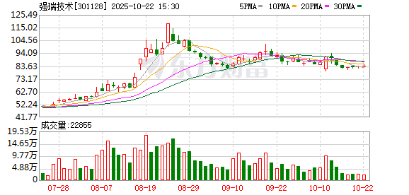 中期国际 强瑞技术：公司的快速密封连接器目前仅配套公司的液冷测试设备使用
