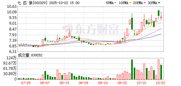 宏益配资 七匹狼：公司将围绕多方面提升公司投资价值和股东回报能力