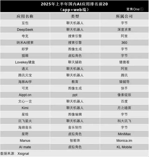 智策管家 和互联网一样，国产AI产品重回“大厂叙事”时代